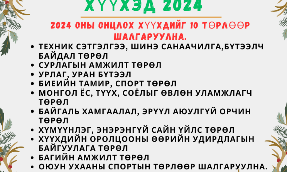 "2024 оны ОНЦЛОХ ХҮҮХЭД"-ийг 10 төрлөөр шалгаруулна. Онцлох хүүхдэд нэр дэвшиж байгаа хүүхдийг дараах шалгуурыг хангаж, заасан хугацаанд материалаа ирүүлээрэй:
1.Нэр дэвшигчийн анкет
2.Оролцогч хүүхдийн тодорхойлолтод амжилтын жагсаалтыг дэлгэрэнгүй тусгах /Сургуулийн захиргаа болон хүүхдийн оролцооны байгууллага ба бусад байгууллага/- аас авах албажуулсан материалыг цаасан хэлбэрээр ирүүлнэ.
 3.Оролцогч хүүхдийн амжилт гаргасныг гэрчлэх баримт /үнэмлэх, гэрчилгээ/- ний хуулбар биет бүтээлийн фото зургийг хавсаргаж ирүүлнэ.
4.Оролцогч хүүхдийн зураг /урдаас харсан/